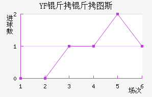 YF ����ͼ˹��������������