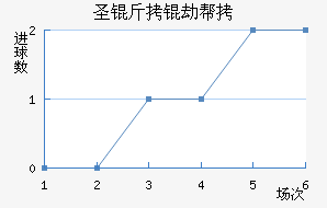 ʥ���ٰ���������������