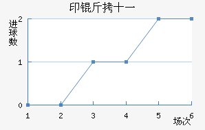 ӡ��ʮһ��������������