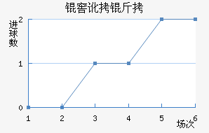 �Ѷ����ս�������������