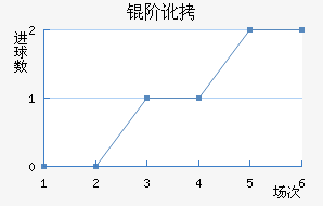 �׶���������������