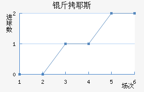 ��Ү˹��������������