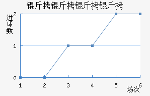 ���������������������