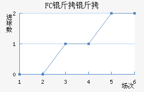 FC�����������������