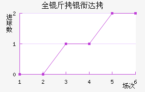 ȫ���ִ���������������