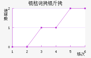 �ղ����������������