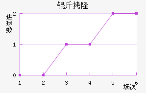 ��¡��������������