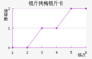 ��÷�￨����SP��������������