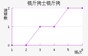 ��ʿ����������������