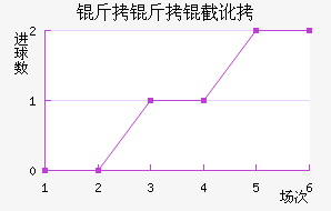 �����ض���������������