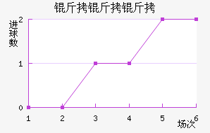 �������������������