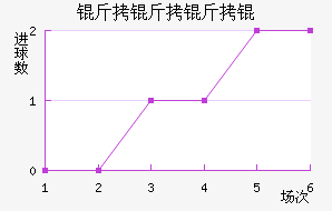 ���������������������