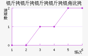 ���������Ƕ���������������