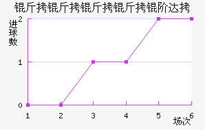 ���������״��������������