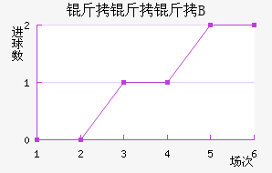 ������B�ӽ�������������