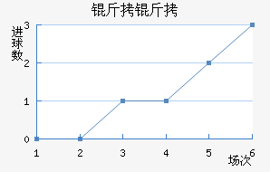 ������������������