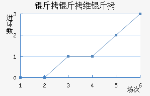 ����ά���������������