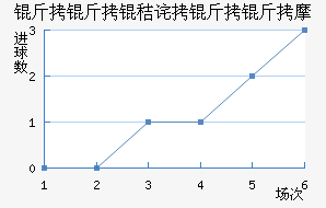 �����ղ�����Ħ��������������