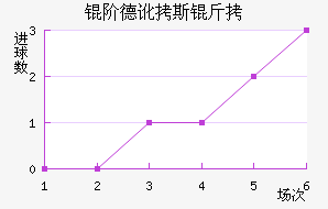 �׵¶�˹����������������