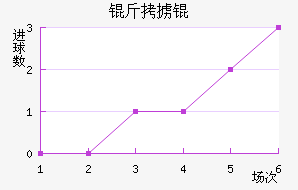 ��°�ͽ�������������