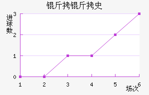 ����ʷ�ؽ�������������