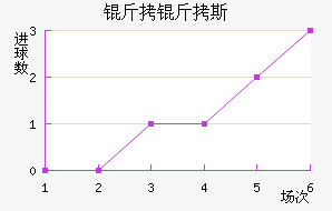 ����˹��������������