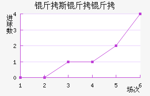 ��˹������������������