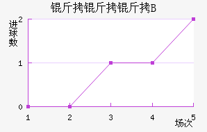 ������ B��������������