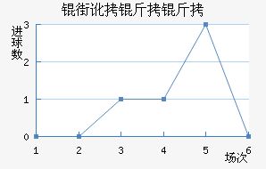 �ֶ�������������������