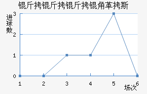 �������Ǹ�˹��������������