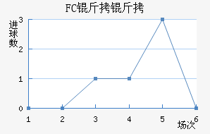 FC������������������