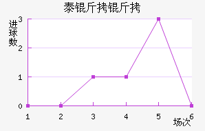 ̩���ؽ�������������