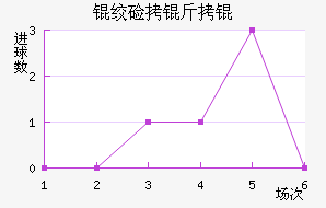 �ʼ�����������������