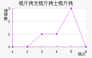 ��֧��ʿ�ǽ�������������