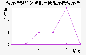 ���²������߽�������������