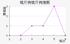 ����ά˹��������������