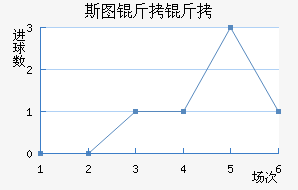 ˹ͼ���ؽ�������������