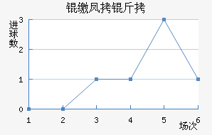 �ɷ����������������