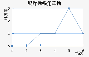 ���Ǹ�˹������������������