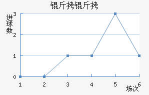 ������������������