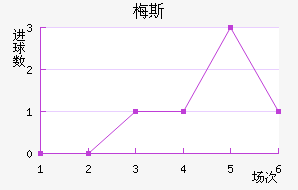 ÷˹��������������