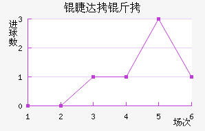 ���������޴�����������������