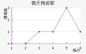 ��̹Ү�����Ƚ�������������