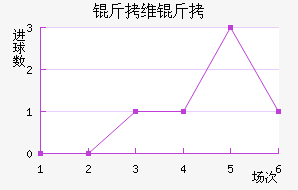 ��ά�ؽ�������������