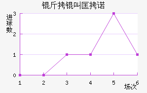 ���п�ŵ��������������