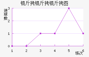 ������ͼ��������������