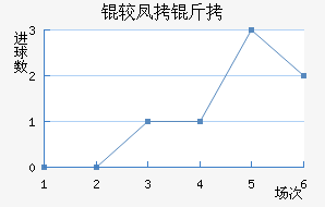 �Ϸ����������������