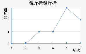 ������������������