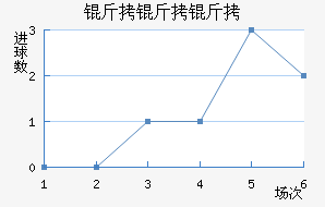 FC�����ս�������������