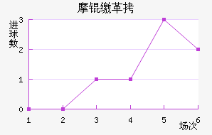 Ħ�ɸ��������������